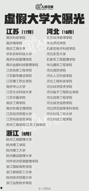 新闻爆料野鸡大学,野鸡大学毕业生成就业市场“毒瘤”,真相令人震惊! 第3张 新闻爆料野鸡大学,野鸡大学毕业生成就业市场“毒瘤”,真相令人震惊! 第3张