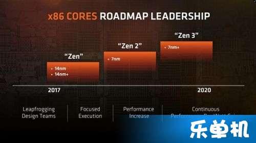 最新amd处理器爆料了,性能再升级，未来电脑新标杆！  第1张