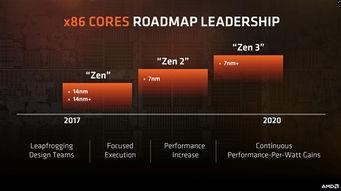 最新amd处理器爆料了,性能再升级，未来电脑新标杆！  第3张